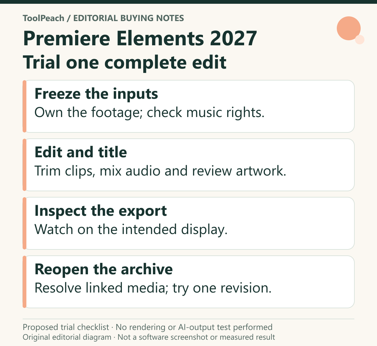 Project checklist showing source clips, timeline edits, a reviewed title card, export inspection and an archive reopen check