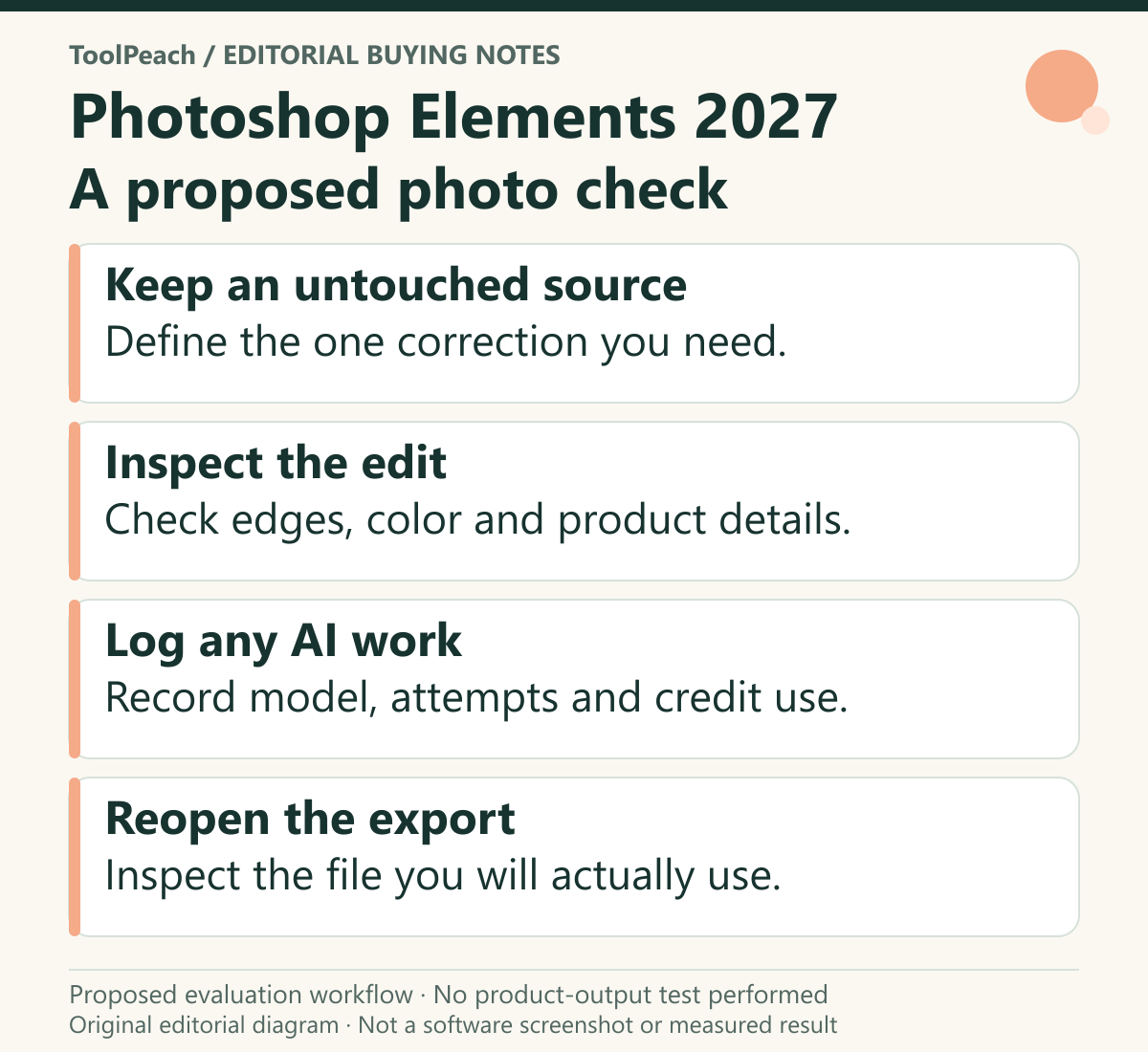 Original editorial workflow showing an untouched source photo, a specific edit, detail inspection and an exported-file check